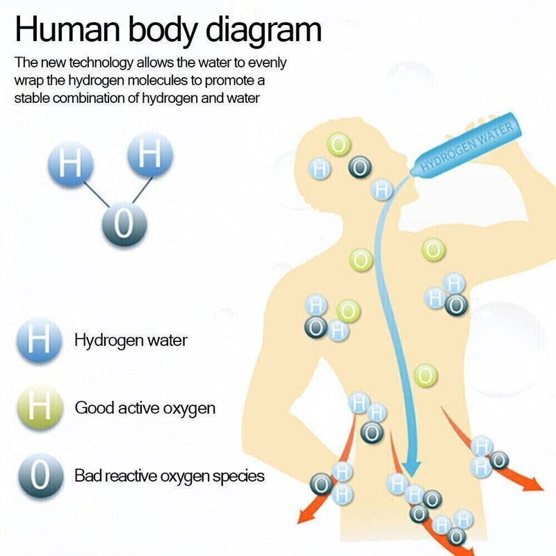 Hydrogen Water Bottle